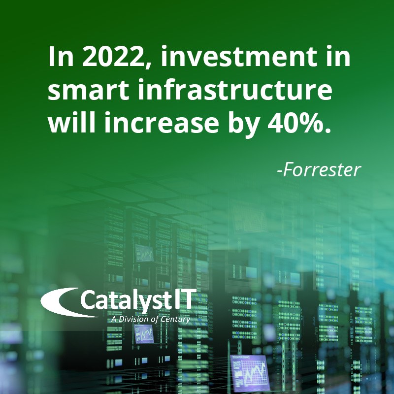 In 2022, investment in smart infrastructure will increase by 40%
